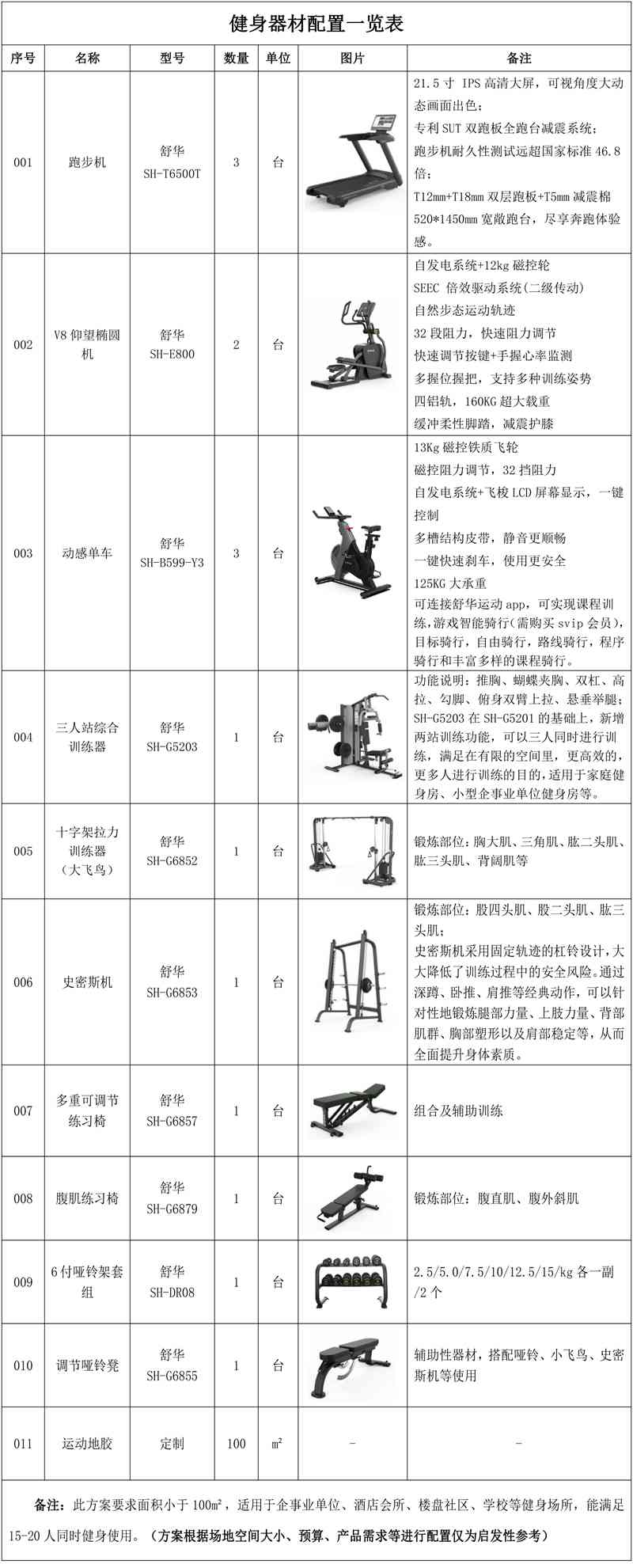 100m²企事业单位健身房-健身器材一览表 100m²企事业单位健身房-健身器材一览表
